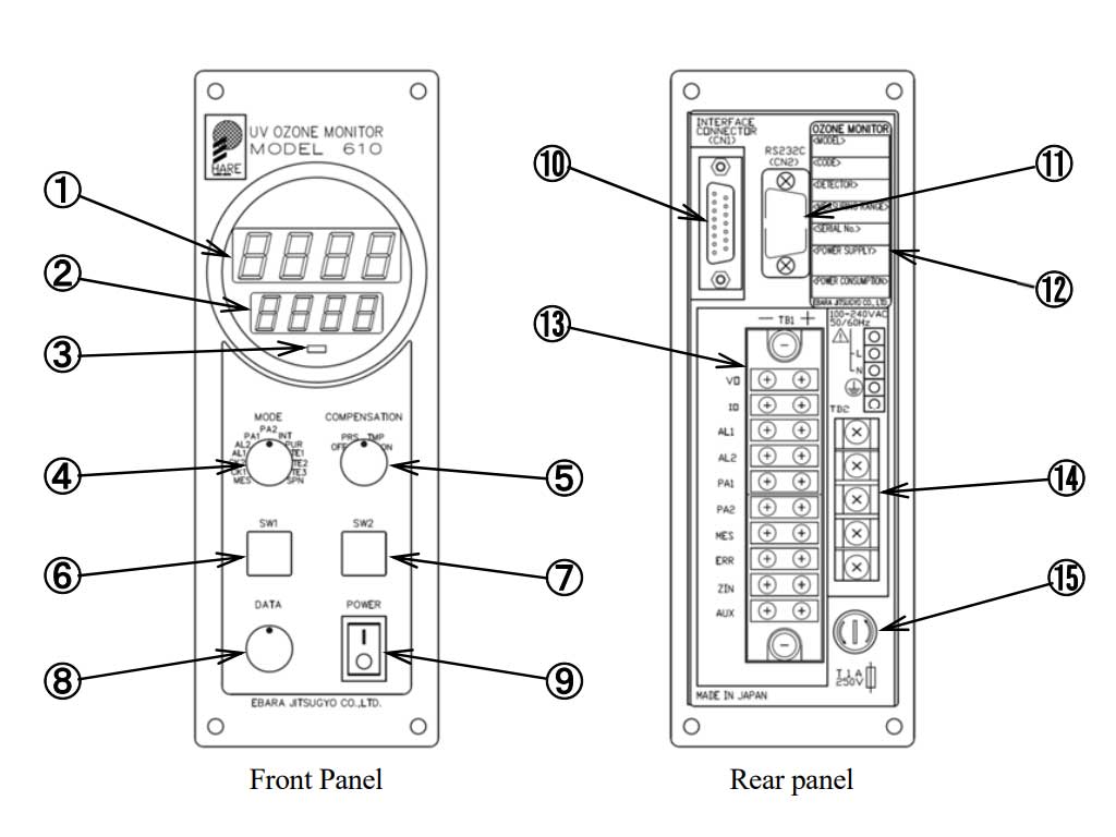 日本荏原EG/EL-610CV臭氧檢測儀立式控制單元介紹