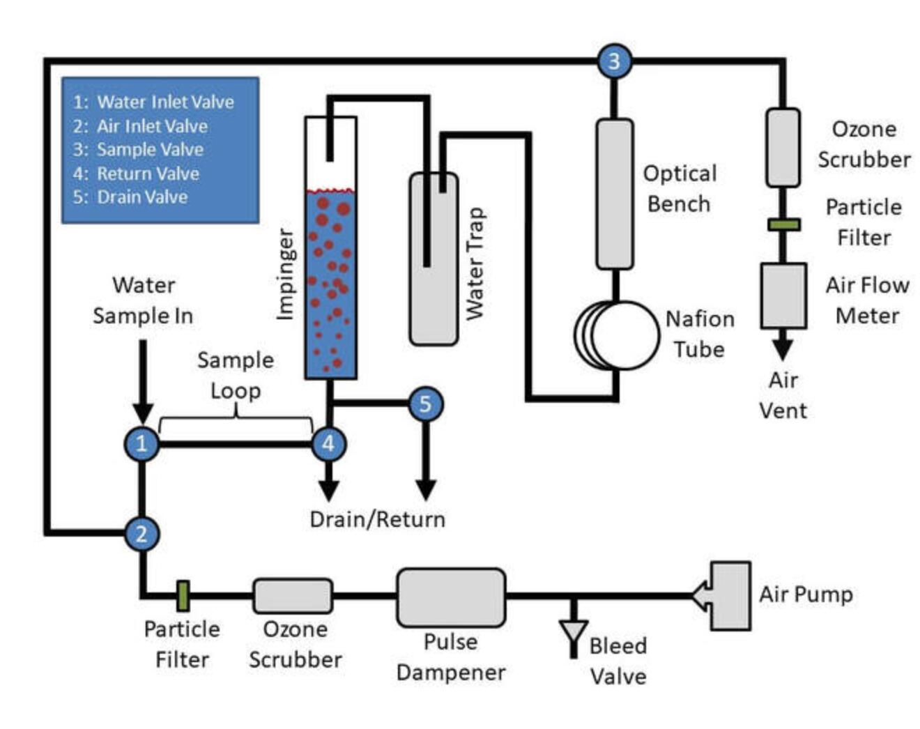 美國(guó)2B UV-106-W Ozone Monitor?臭氧水監(jiān)測(cè)儀(圖1)