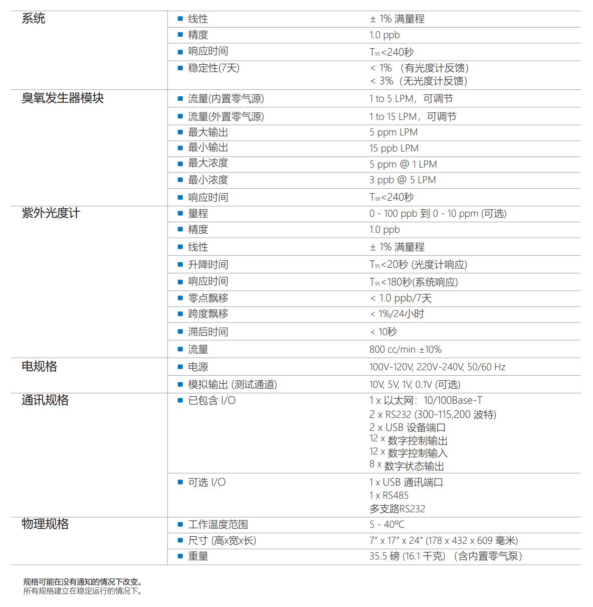 美國API T703U型 痕量級光度測定法O3校準儀(圖2)