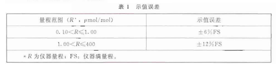臭氧檢測儀校準誤差范圍是多少呢?(圖1)