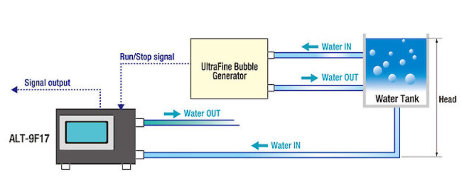 ACNITI納米氣泡傳感器 ALT-9F17規格介紹(圖2)