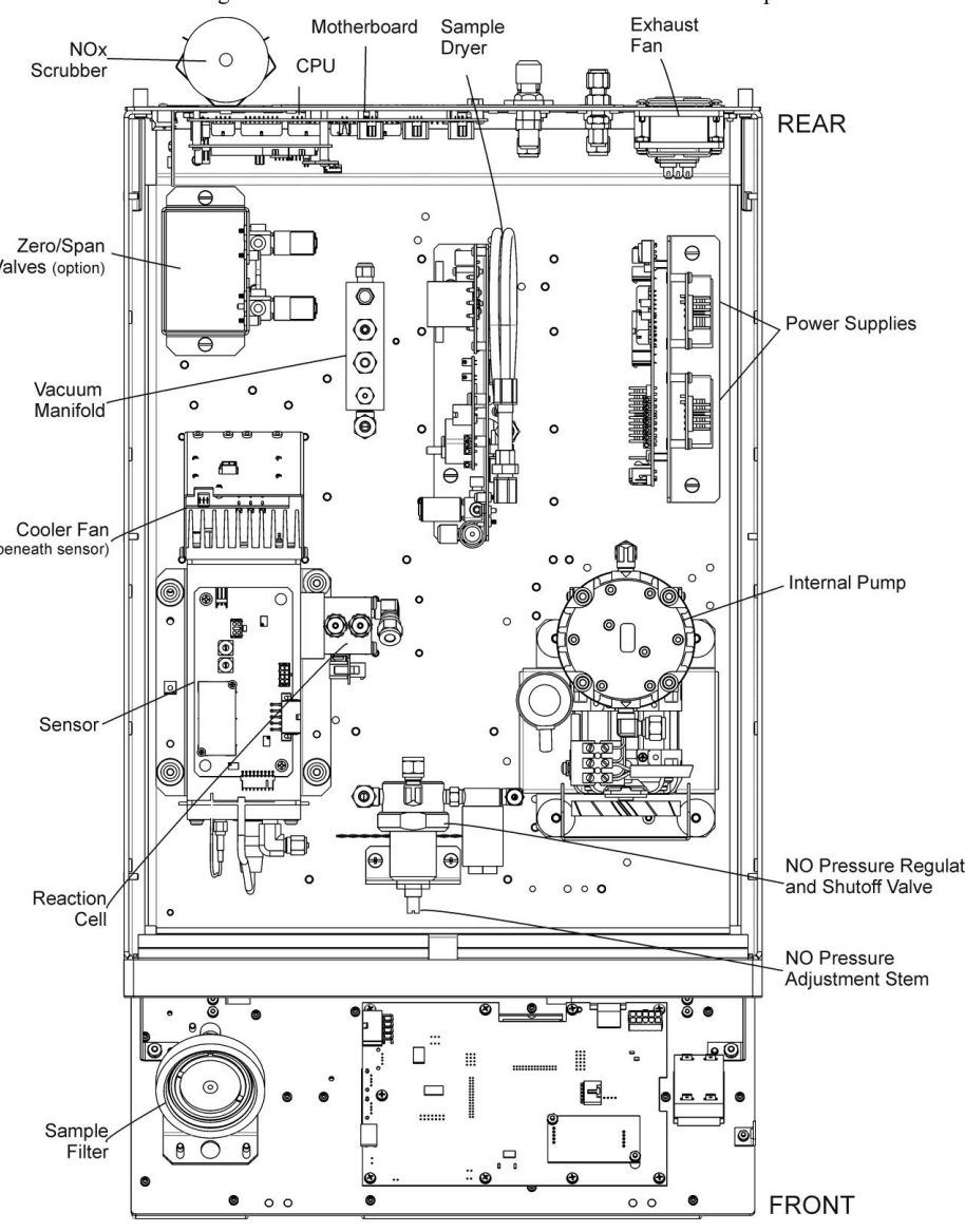 美國API T265型臭氧分析儀面板介紹(圖3)
