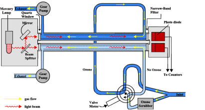 意大利ETG公司EDK7100P型臭氧分析儀參數(圖4)