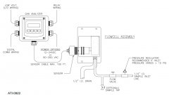 ATi Q46H/64 溶解臭氧監測儀如何連接