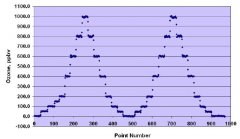 美國2B 306 臭氧標(biāo)定源校準(zhǔn)數(shù)據(jù)舉例